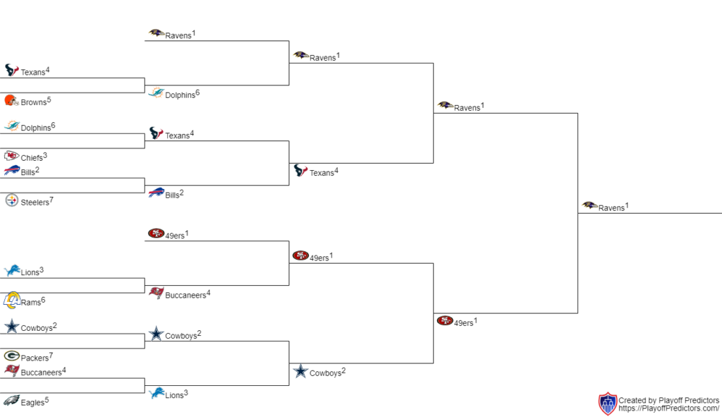 NFL Playoff Projections A Dive into Super Wild Card Weekend WRGW